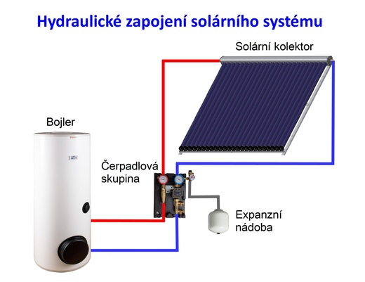 Zapojení solárního systému